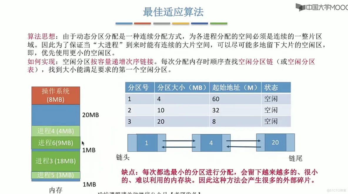 操作系统笔记  第三章 内存管理_页表_37